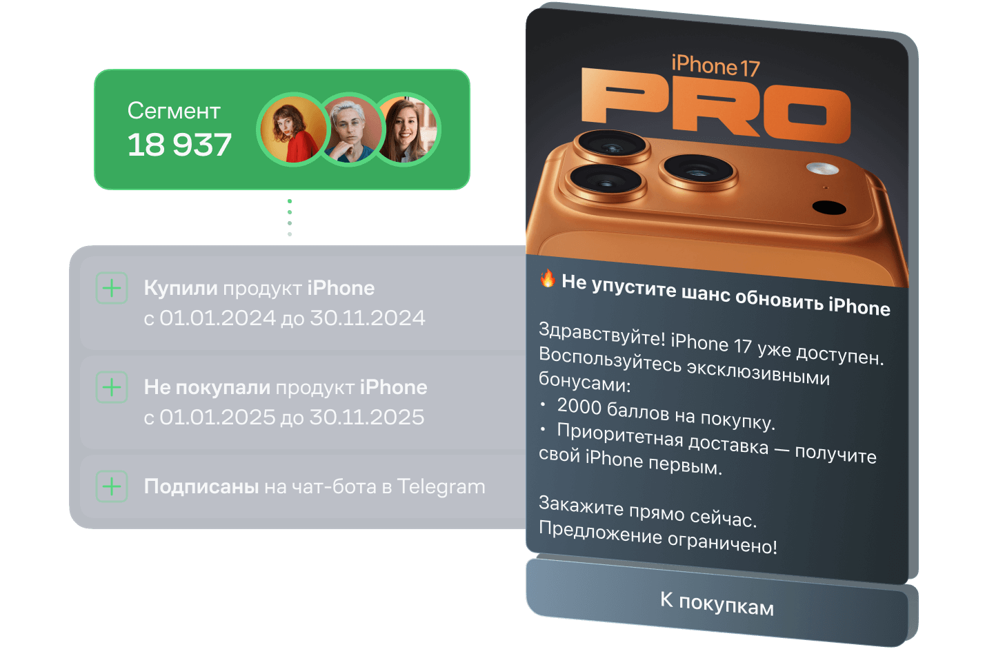 Сегментируйте базу клиентов
