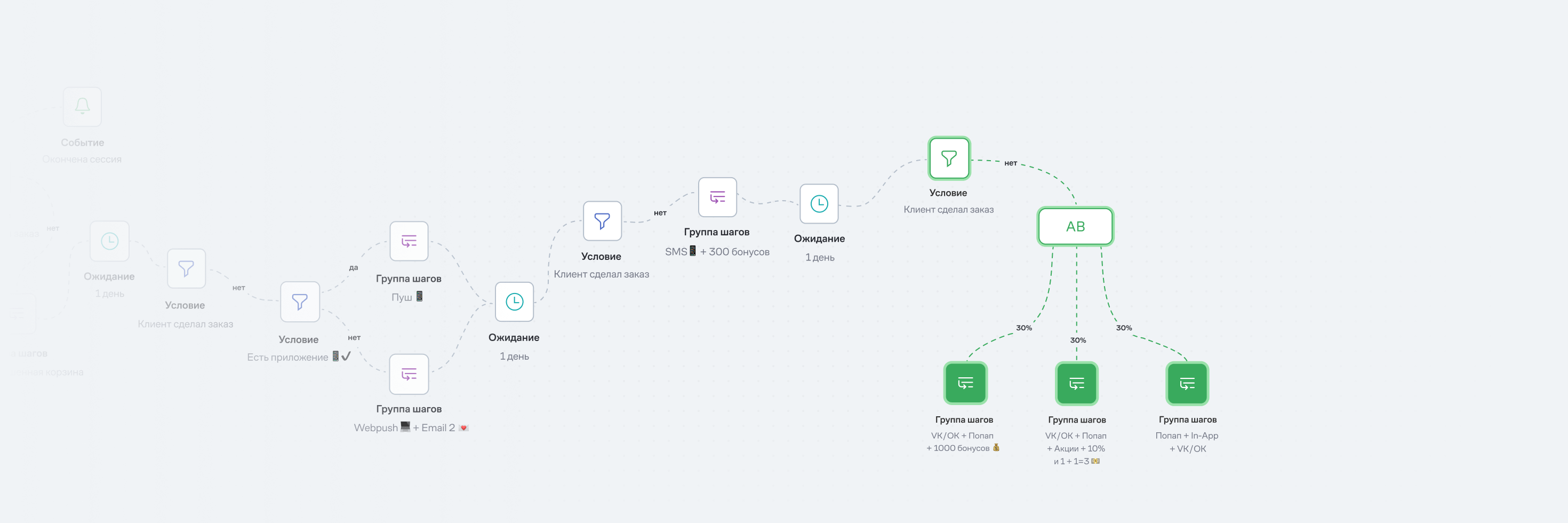 omnichannel